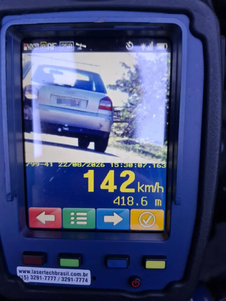 Maior velocidade registrada durante a fiscalização foi de 142 km/h em trecho onde o limite é de 80 km/h.