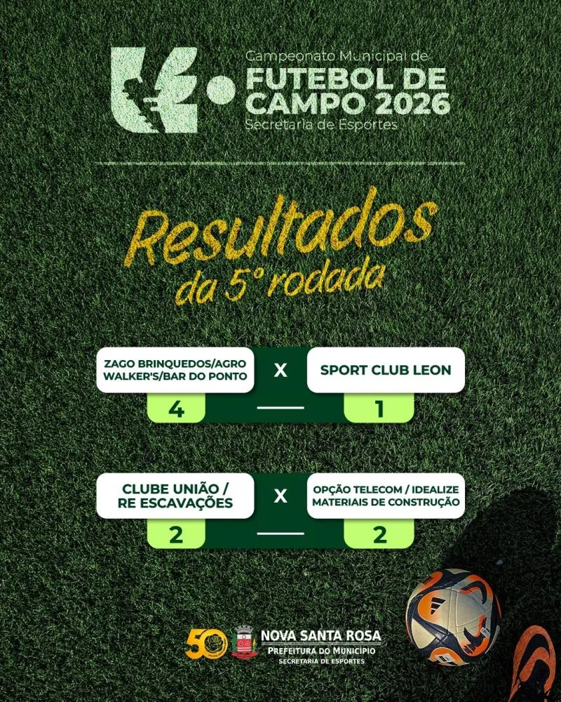 Quinta rodada do Municipal de Nova Santa Rosa termina com oito gols