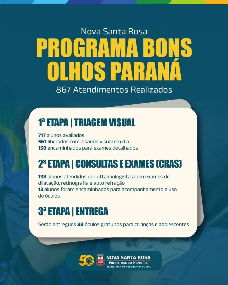 Nova Santa Rosa avalia visão de 867 alunos pelo Bons Olhos Paraná