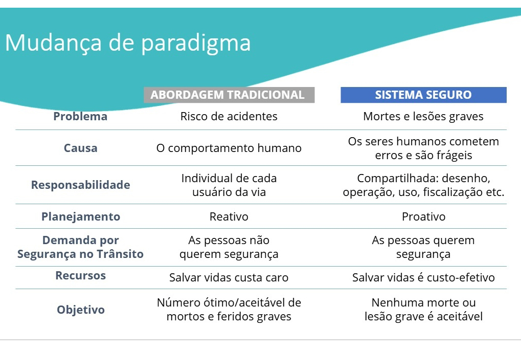 Com plano inédito de segurança no trânsito, Paraná quer reduzir mortes nas vias em 50%