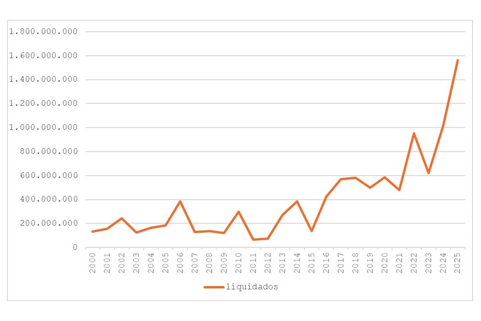 Governo do Paraná bate recorde de investimentos no primeiro semestre de 2025