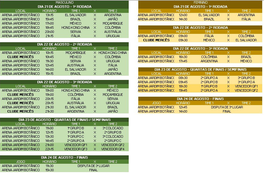 Paraná sedia em agosto os Mundiais de seleção e de clubes de futebol 7